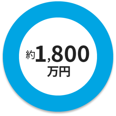 約1,800万円